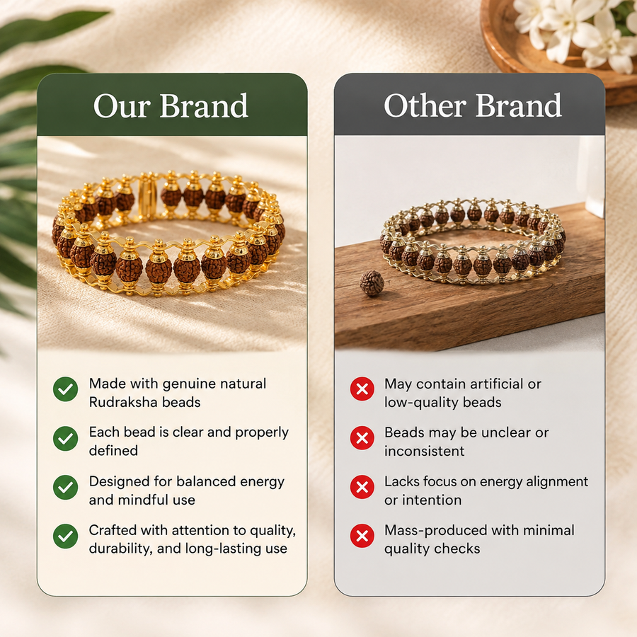 5 Mukhi Rudraksha Chain Bracelet ( Gold Plated )