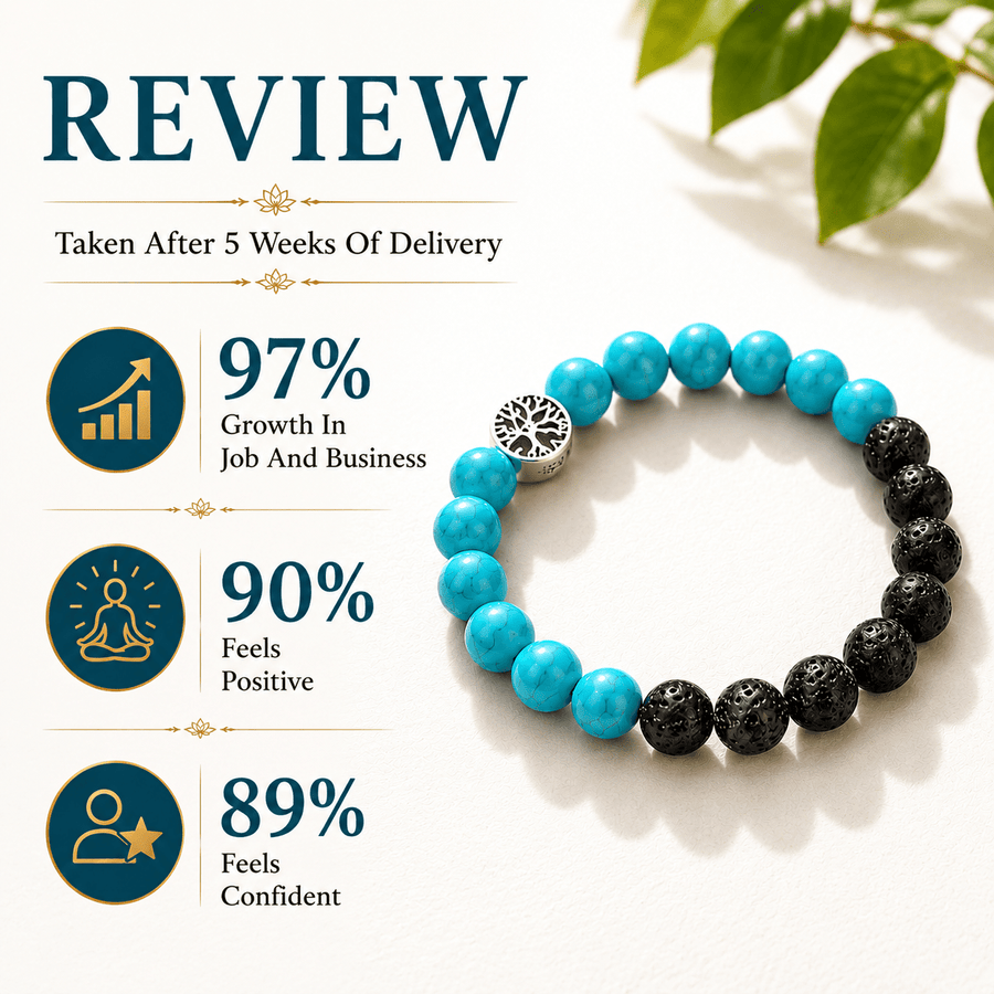 Turquoise And Lava Bracelet ( For Fame And Success )